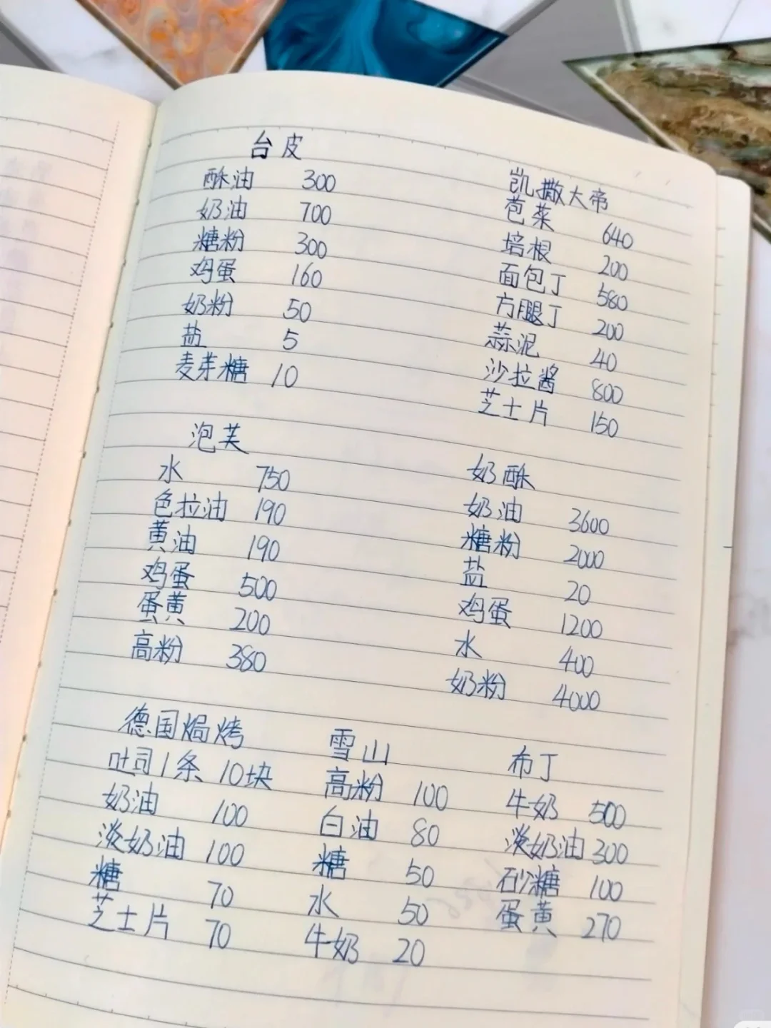 超实用的烘焙筆記，收藏起来不谢