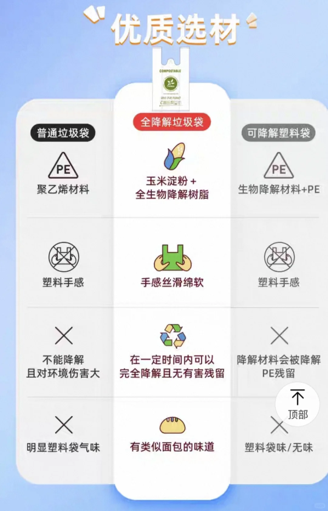 天然环保健康产品之垃圾袋