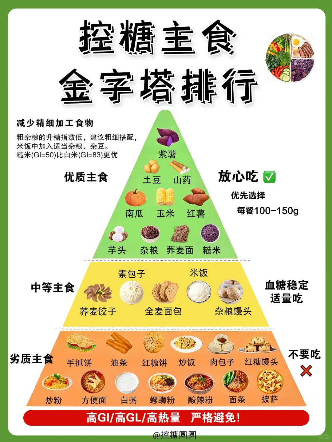 常见主食金字塔控糖排行?建议收藏?