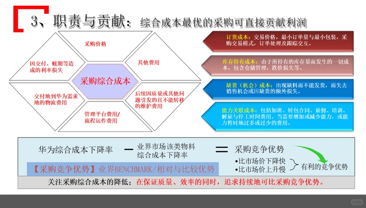 综合且精细化的体系——华为采购管理模式