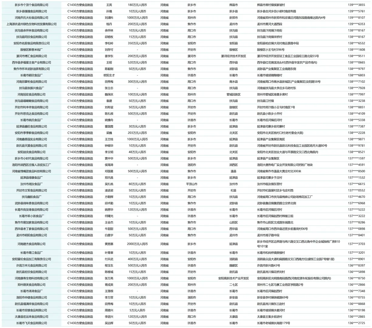 全国河南方便速食面条年糕挂面厂家企业名录