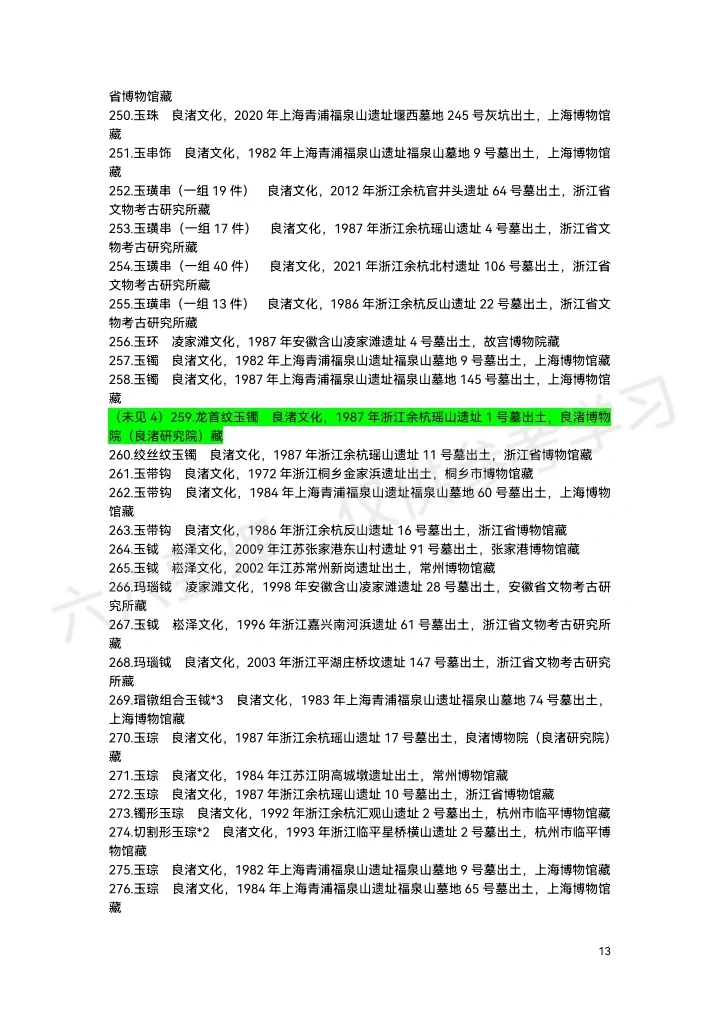 上博“实证中国”展览展品清单