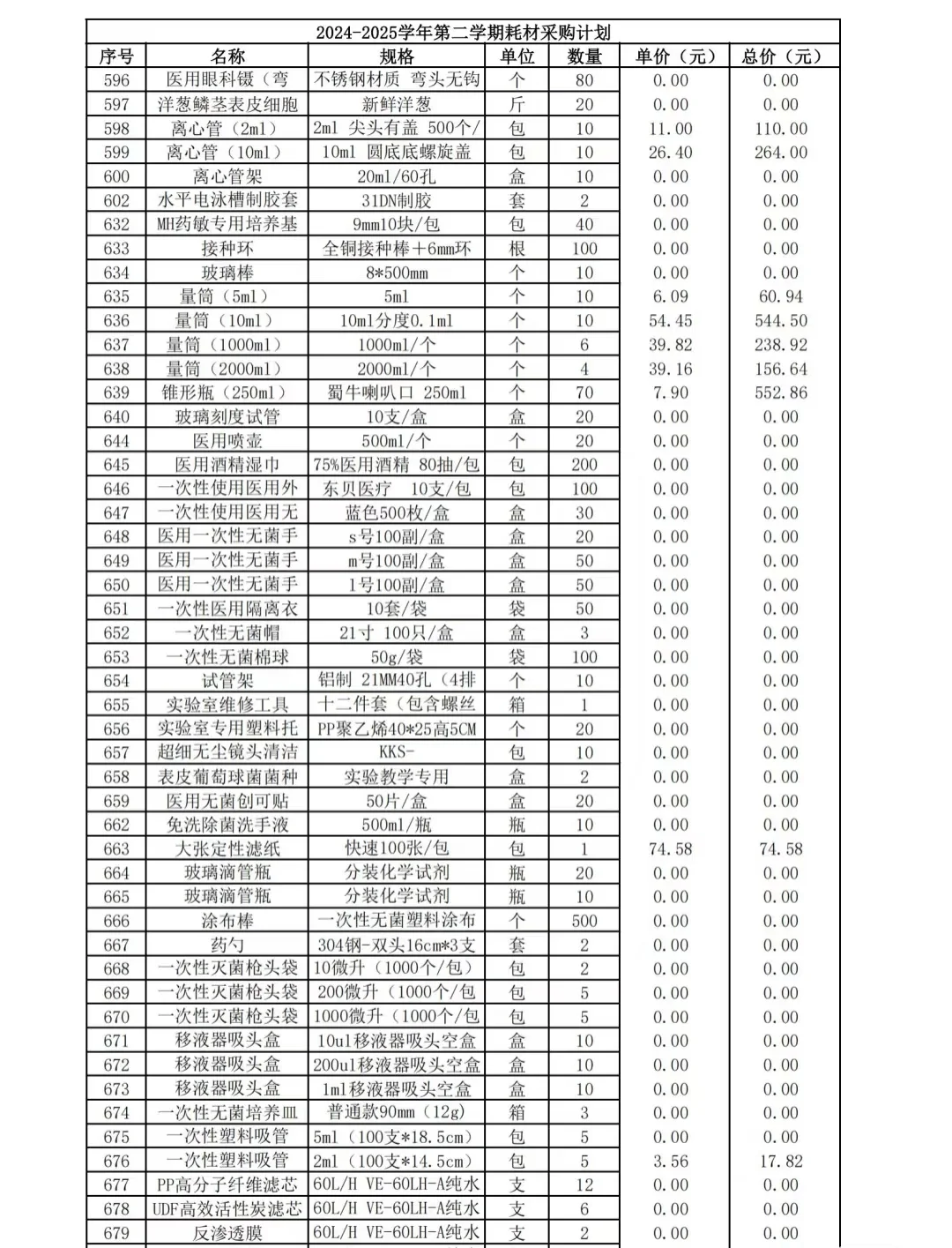 实验室仪器设备耗材供应清单