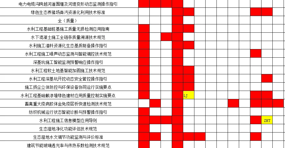 团体标准参发明人