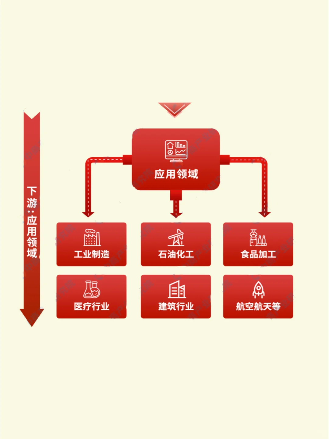 环保设备产业链