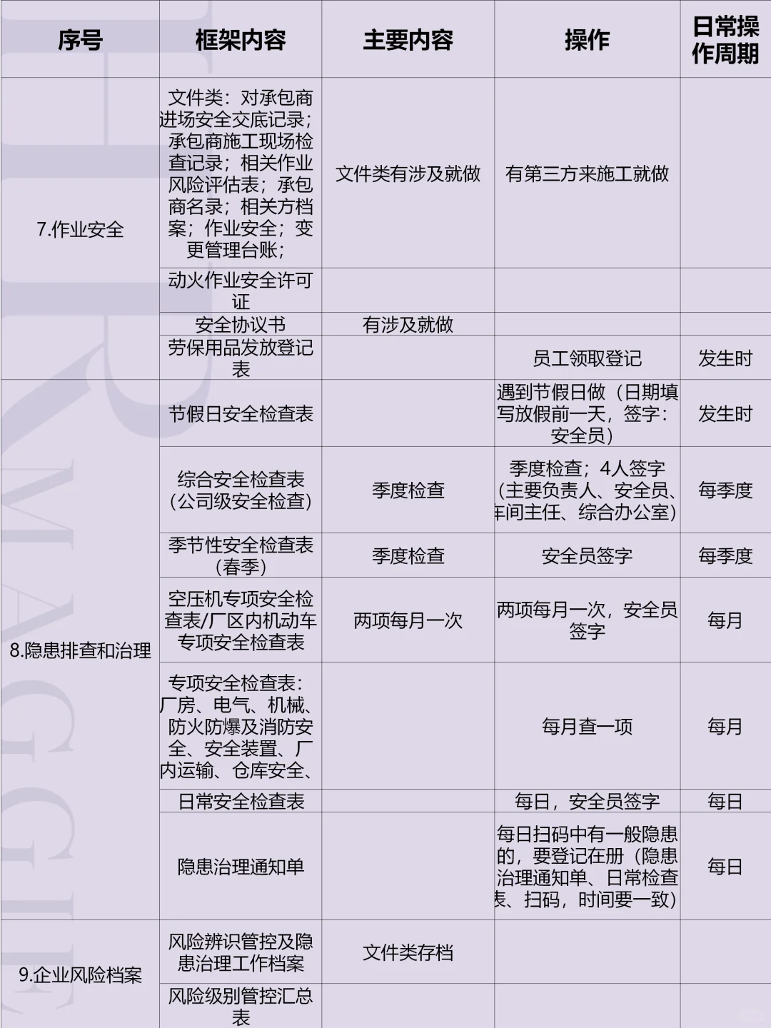 安全员日常实操指南?HR主管跨界管安环
