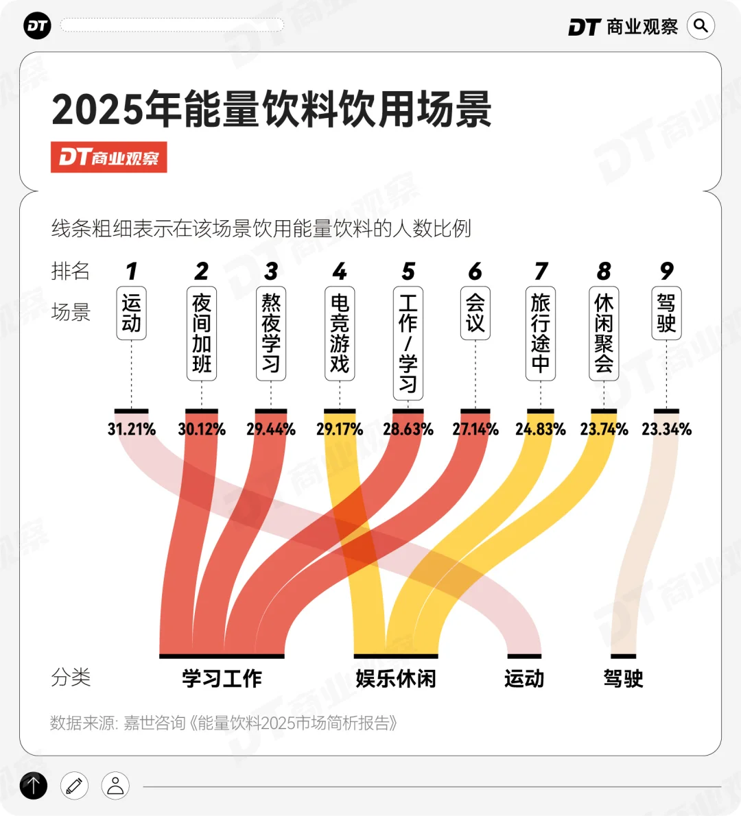 新晋饮品之王，干翻东方树叶？
