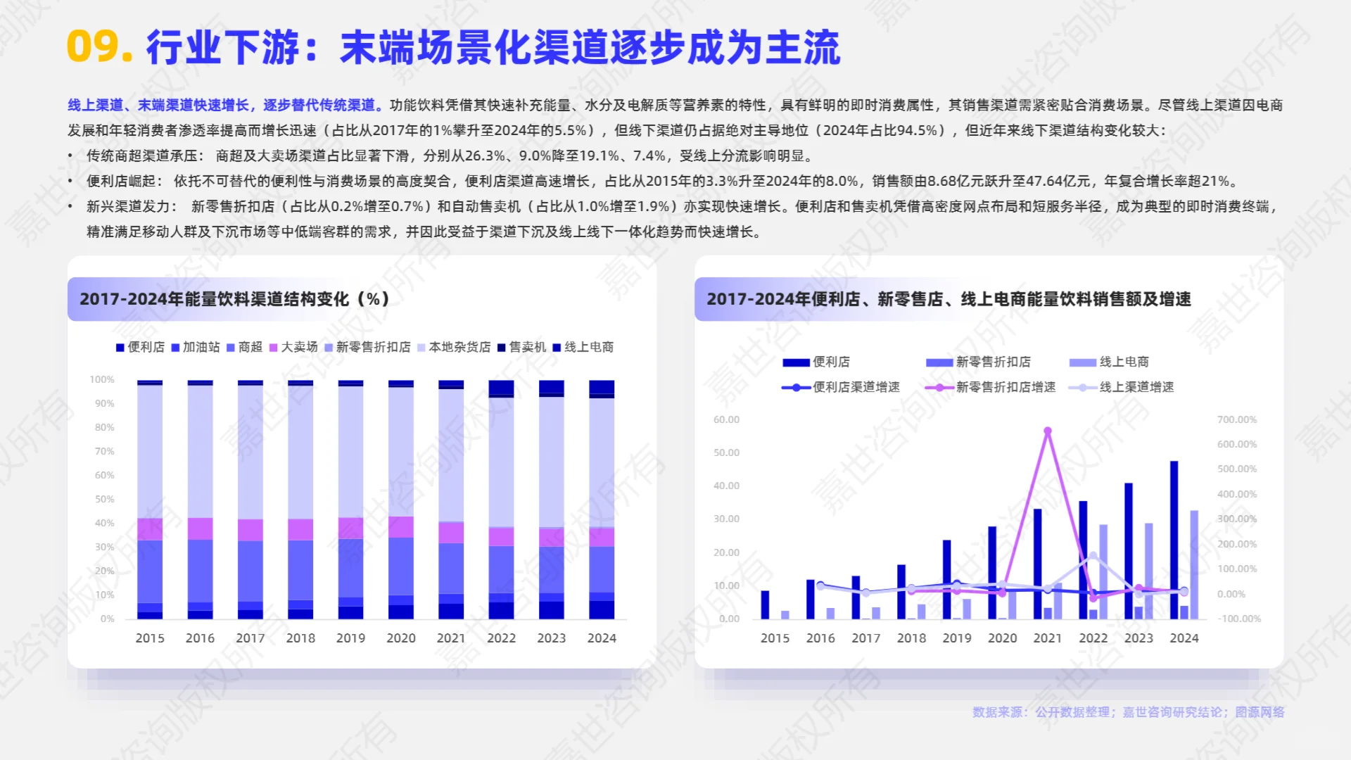 2025年能量饮料市场简析报告