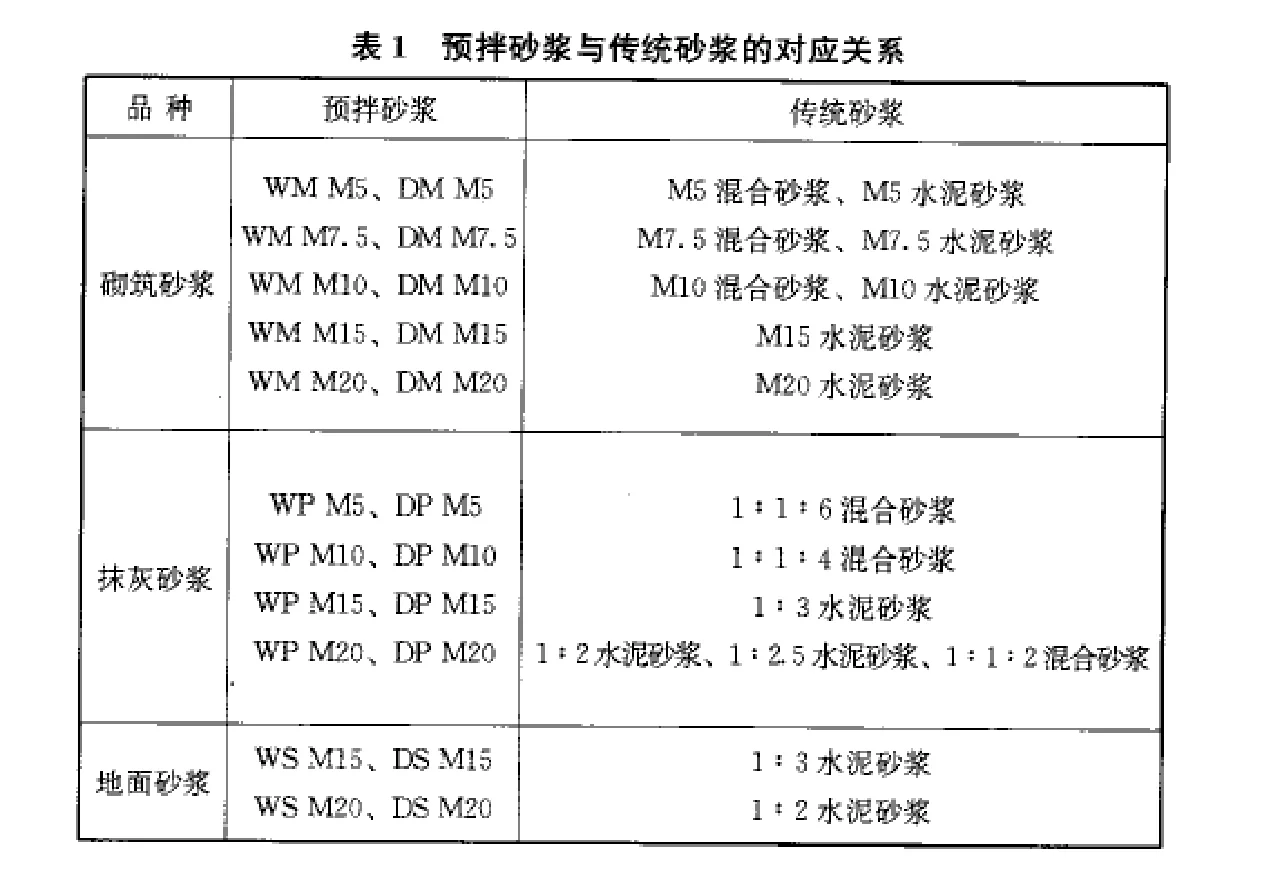 传统建筑砂浆与预拌砂浆对比