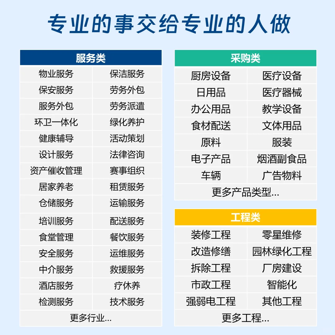 专业招投标策划，8年助力1000+企业成功中标