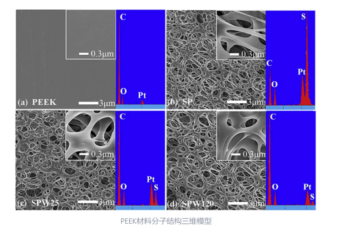 塑料之王——PEEK材料