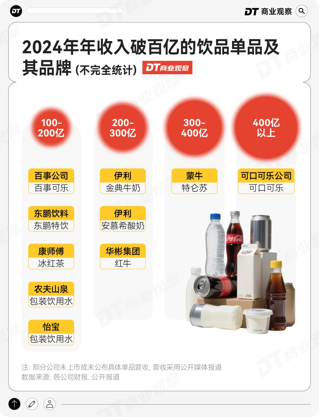 新晋饮品之王，干翻东方树叶？