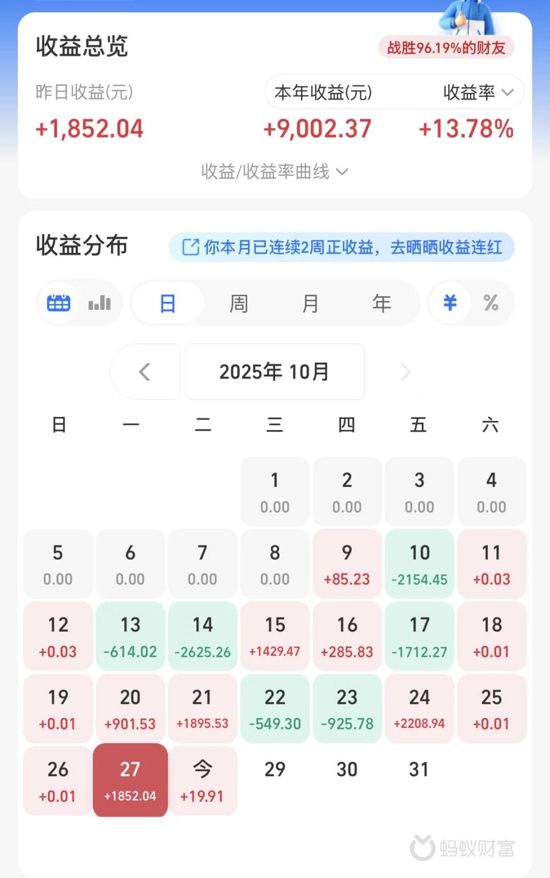 10.28操作分享 明天能?吗