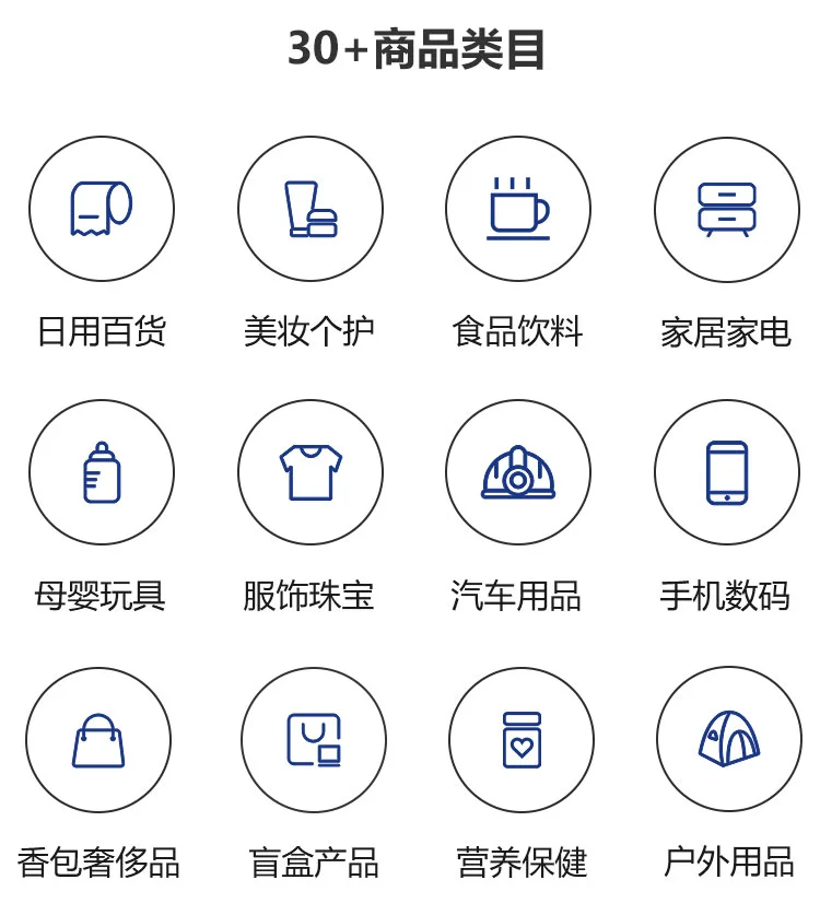 这是1万家商城平台都在找的全品源头供应链