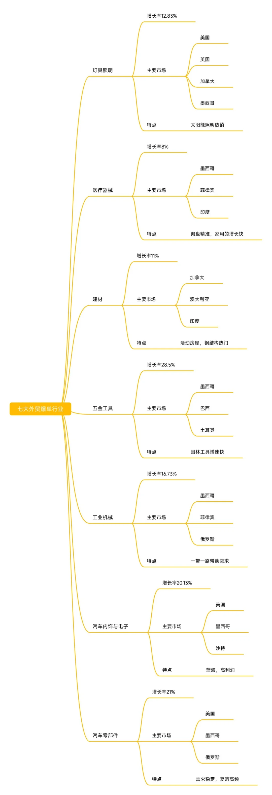 外贸“爆单行业”抓对赛道,远比蒙头瞎干好