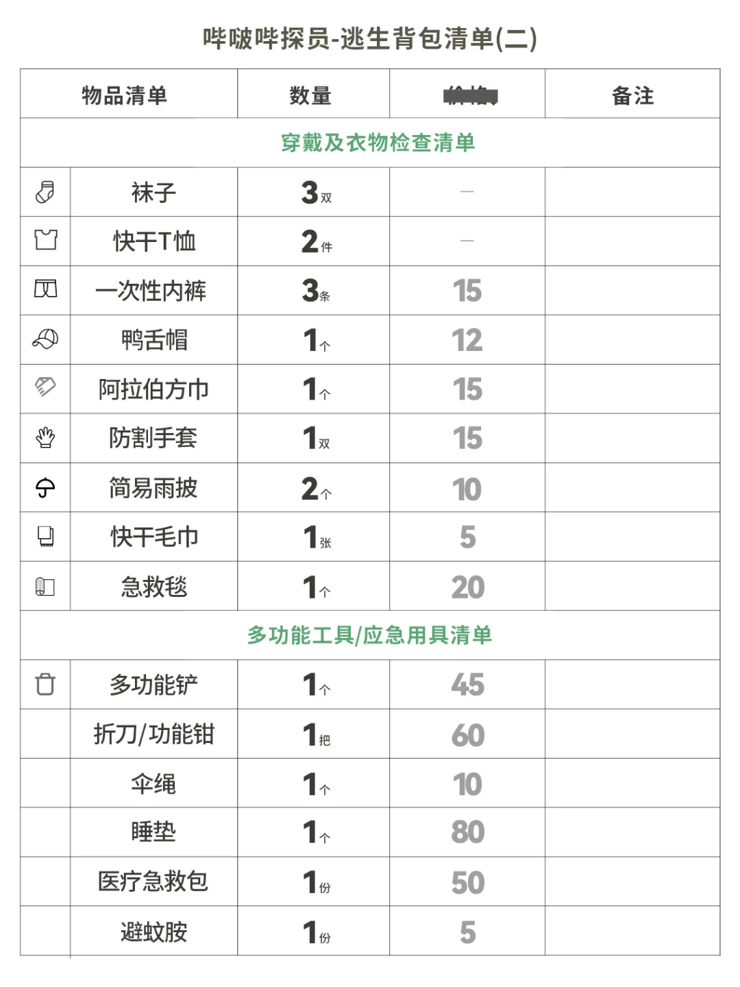 48小时BOB应急逃生背包配置清单