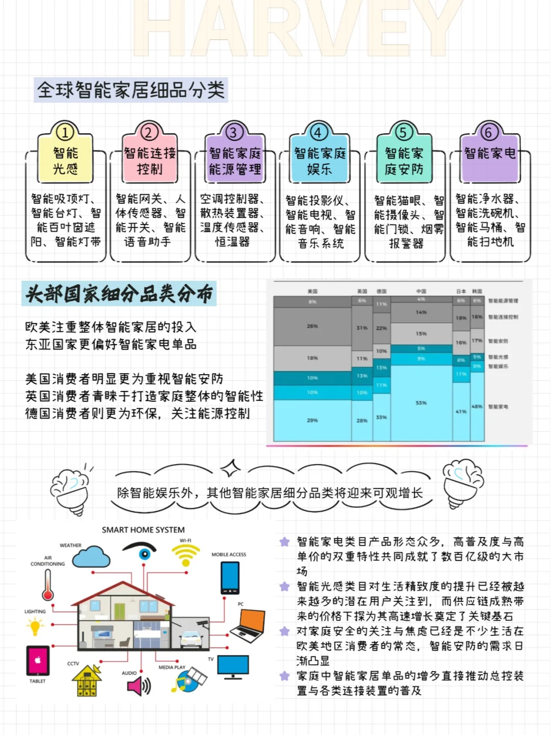 2025外贸行业之智能家居