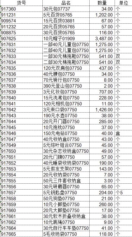 一批五金工具、百货等