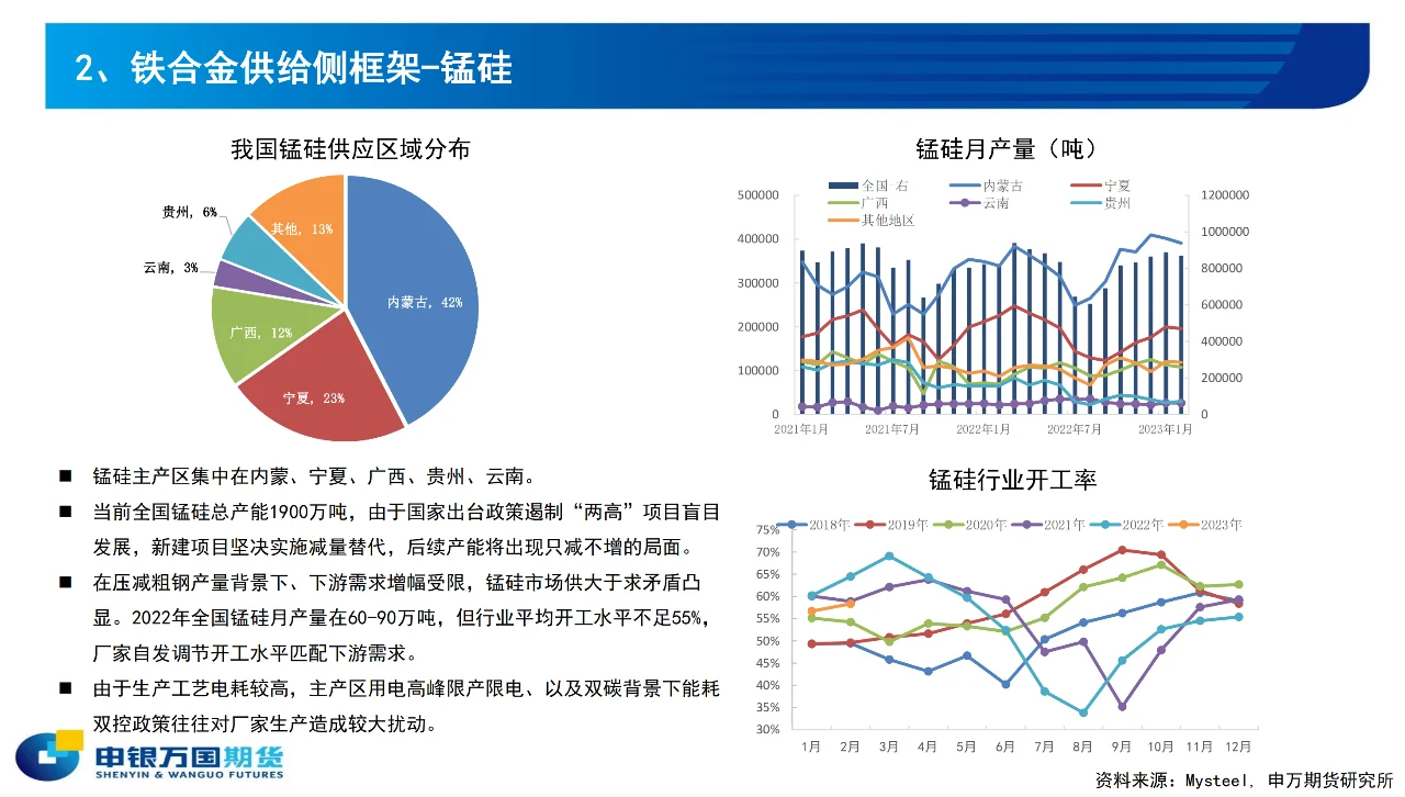 每日小知识【铁合金--锰硅、硅铁期货】