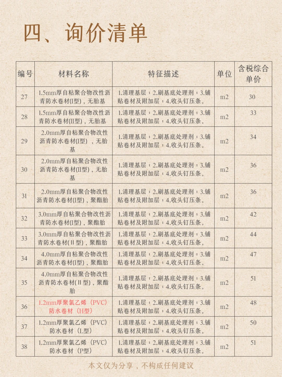【询价分享】防水工程卷材篇
