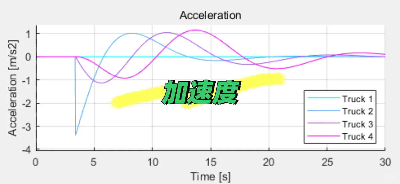 车辆编队汇入控制