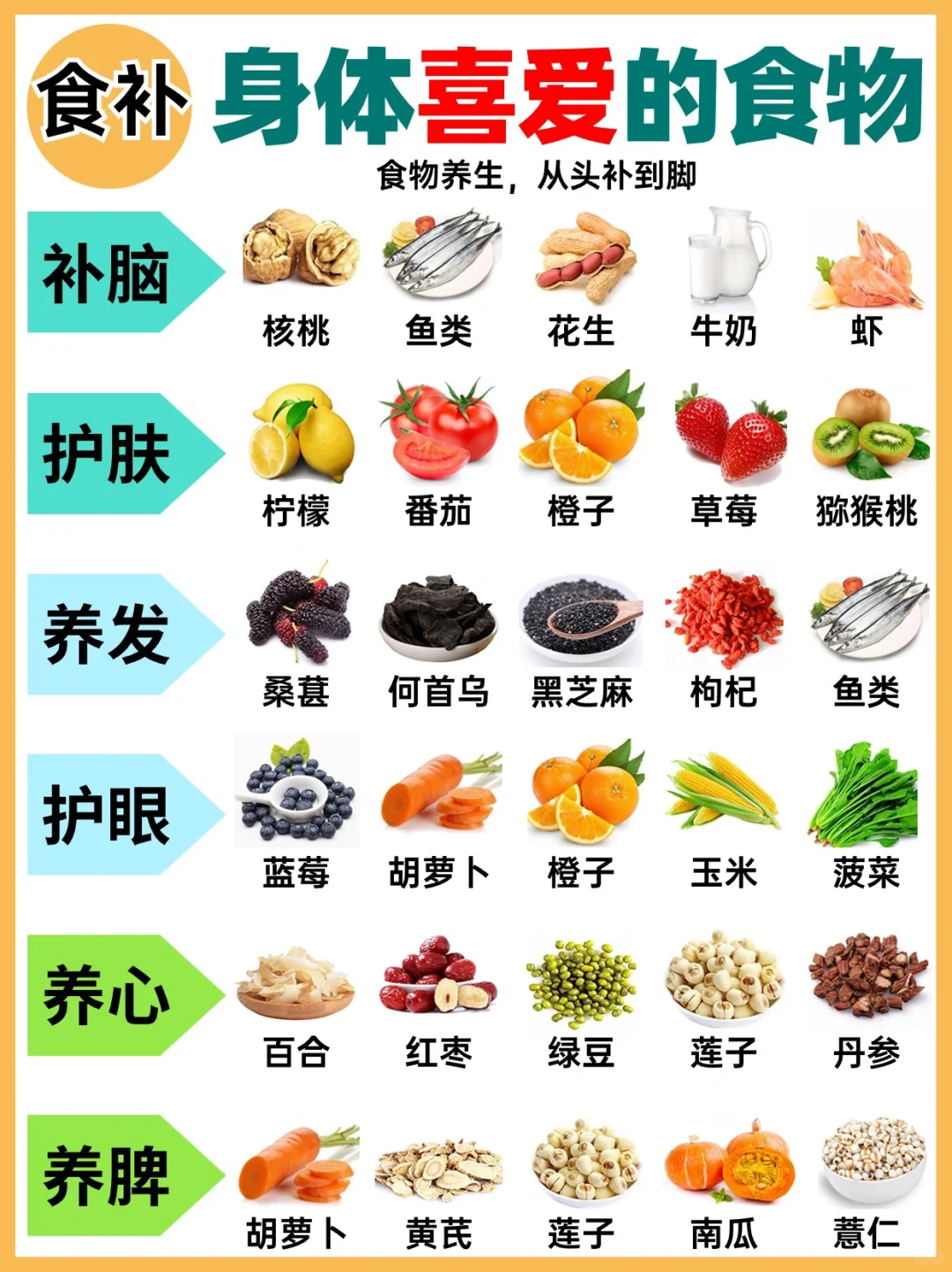 多吃身体“喜欢”得食物，从头补到脚