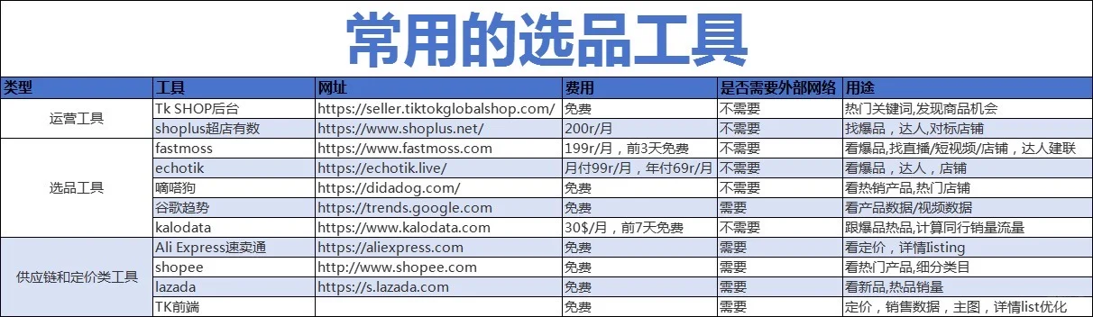 小白勇闯tiktok第10天-选品工具汇总