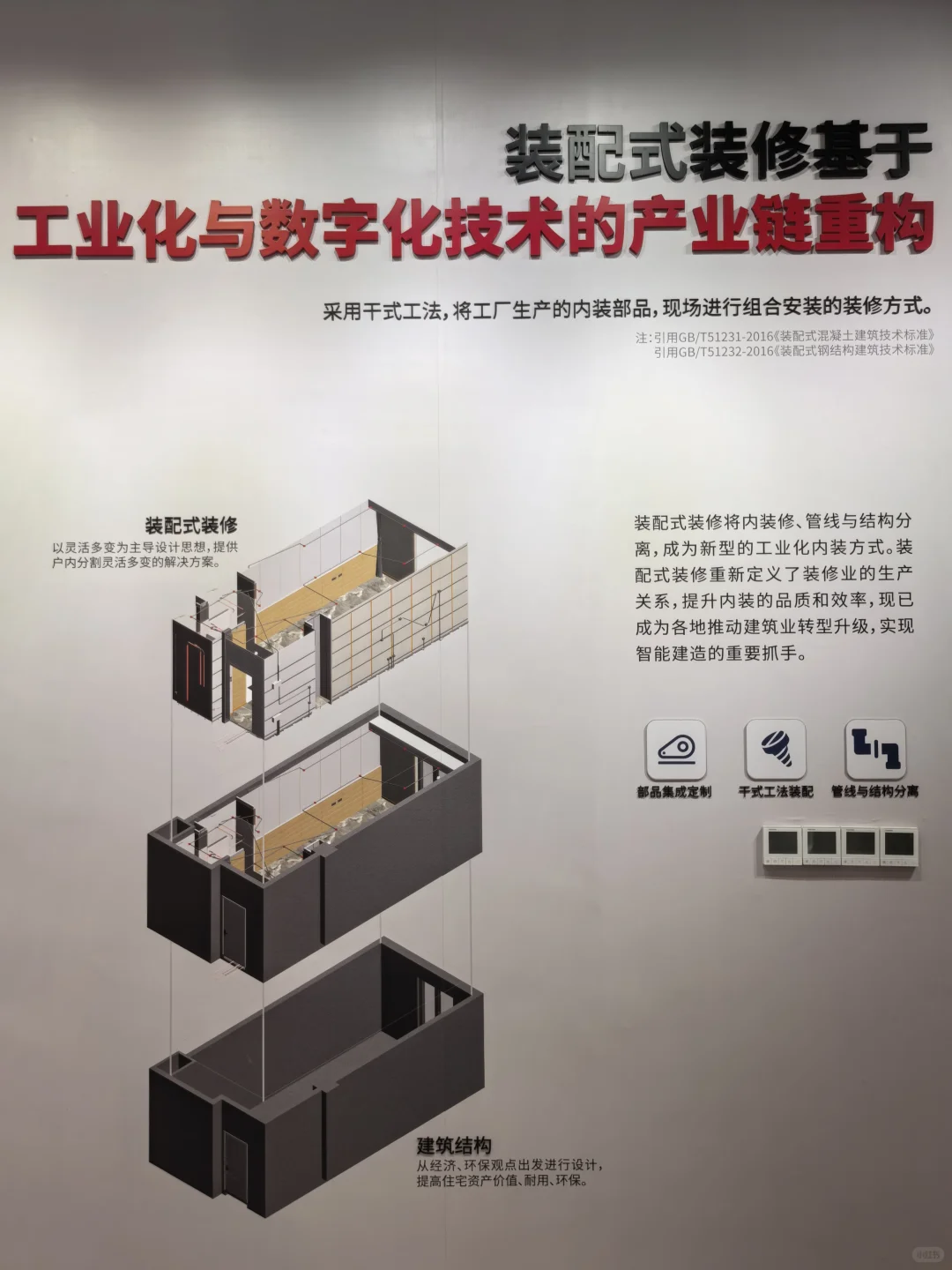装配式装修=工业智能化房子