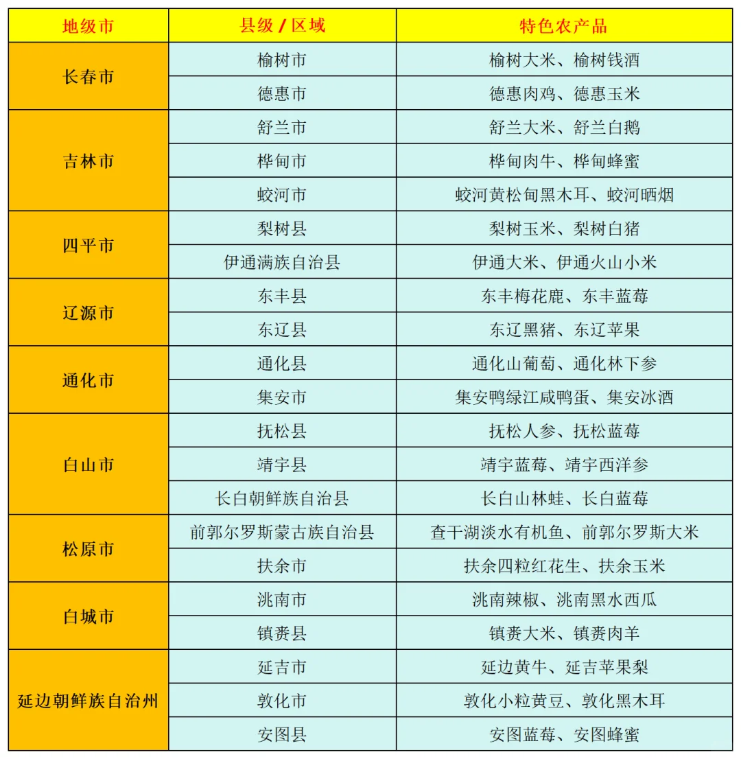 问了一天没人回复我，那我就自己整理吧