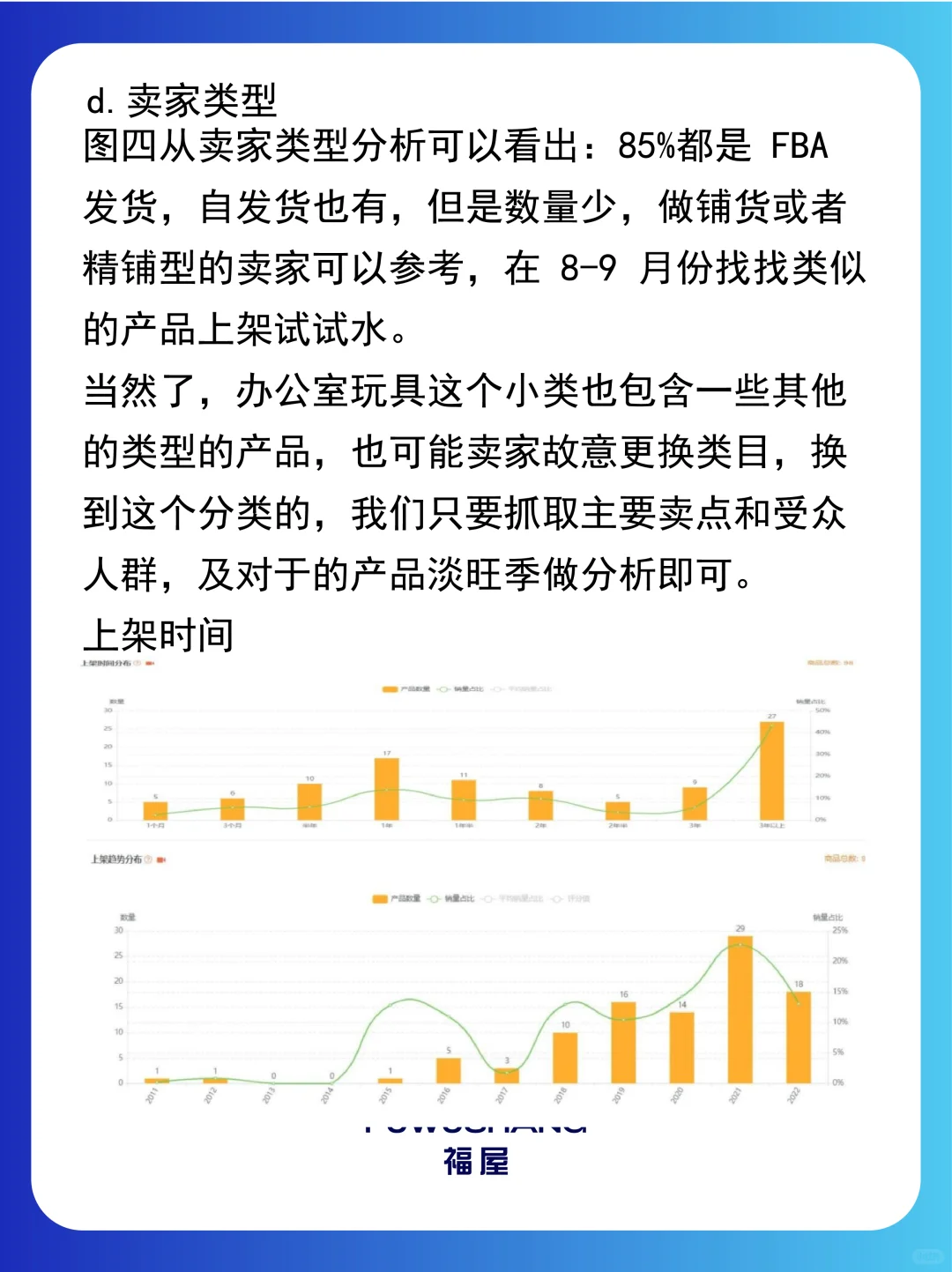 ?亚马逊选品运营攻略!淡旺季 + 细分