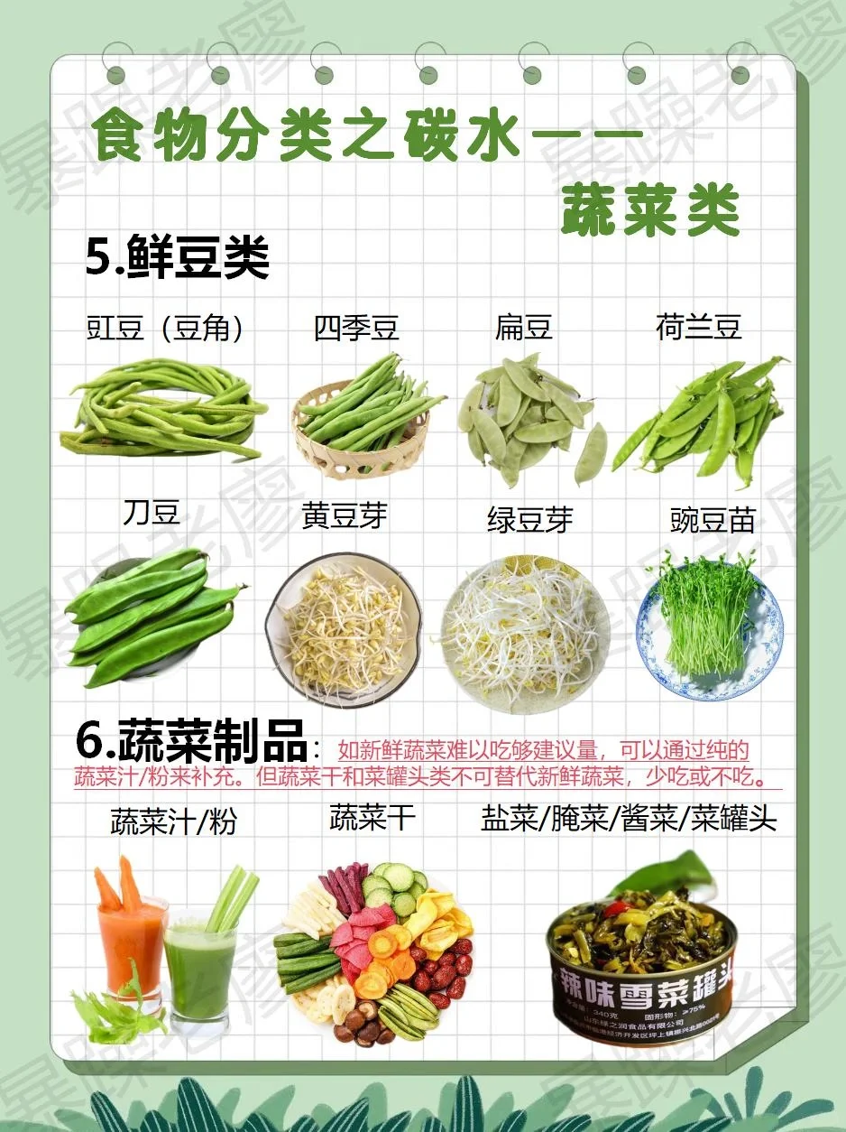 食物分类2-蔬菜（附日常安排要点）