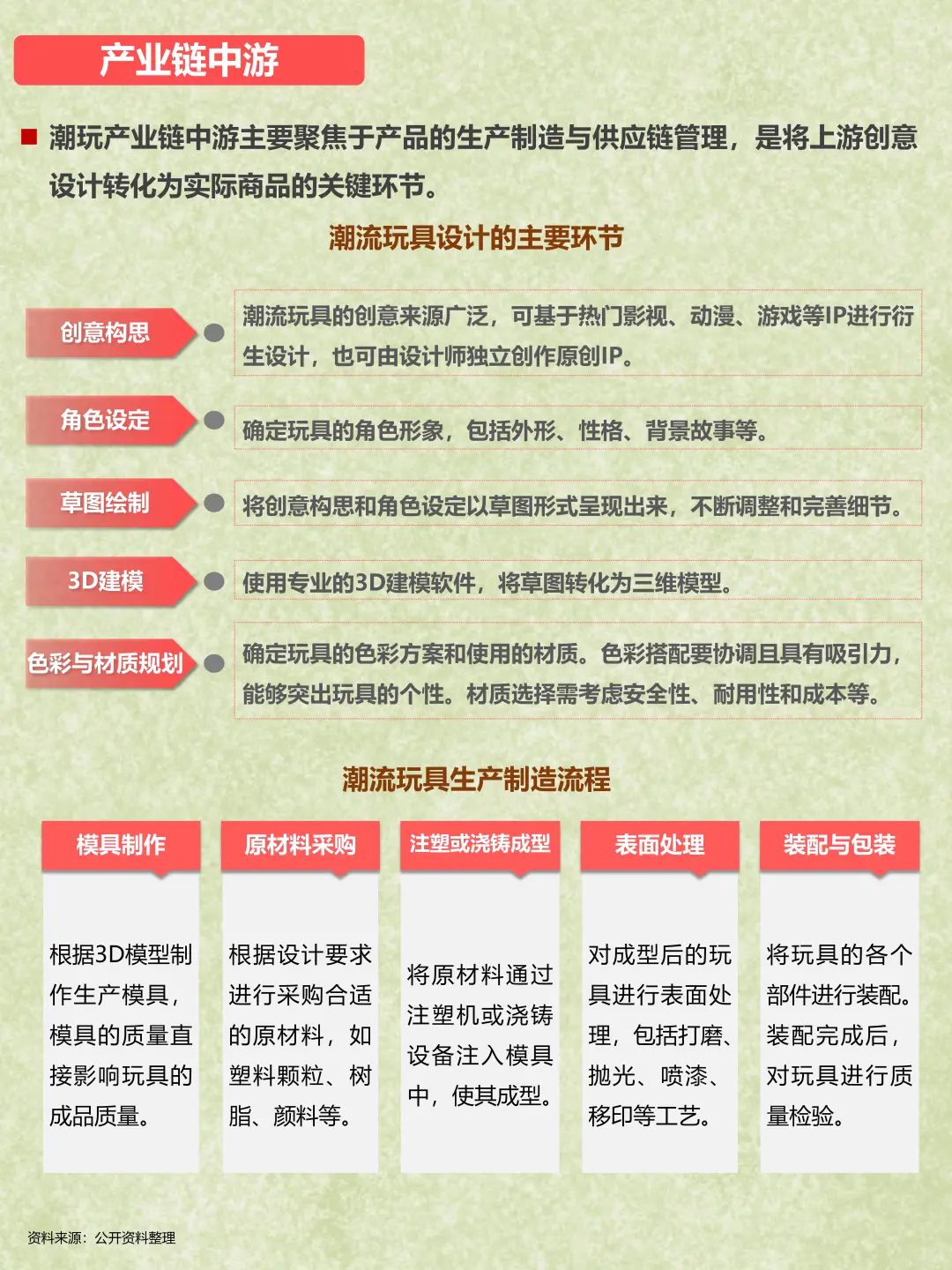 每天了解一个行业：潮玩