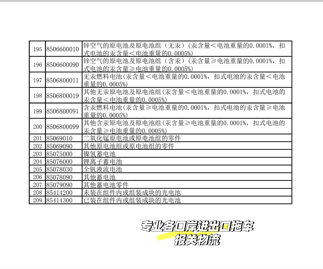 12月1日起部分货物取消退税，你是否有关注
