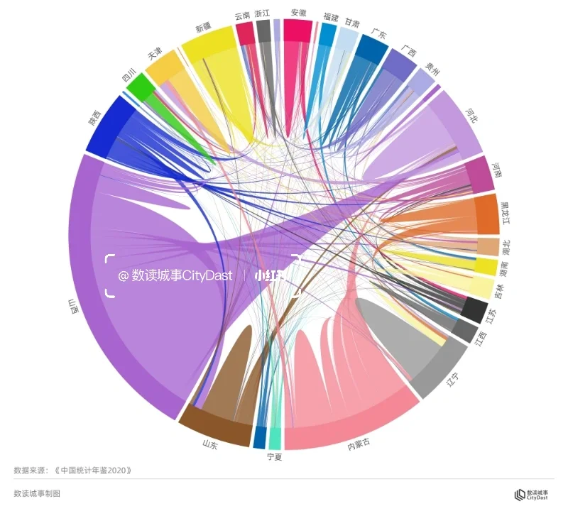 铁路货运的省际联系