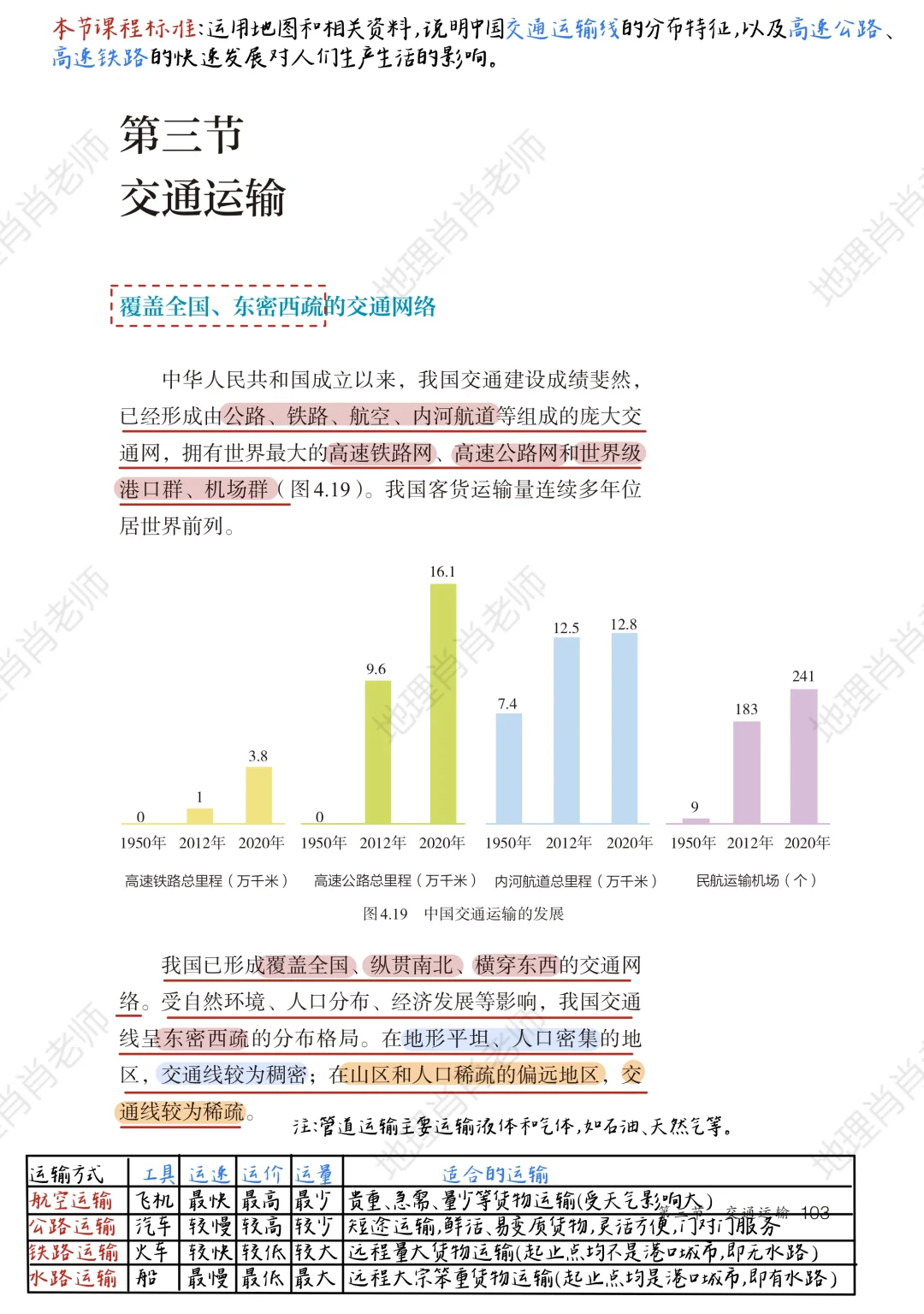 新人教版八上｜课本笔记｜4.3 交通运输