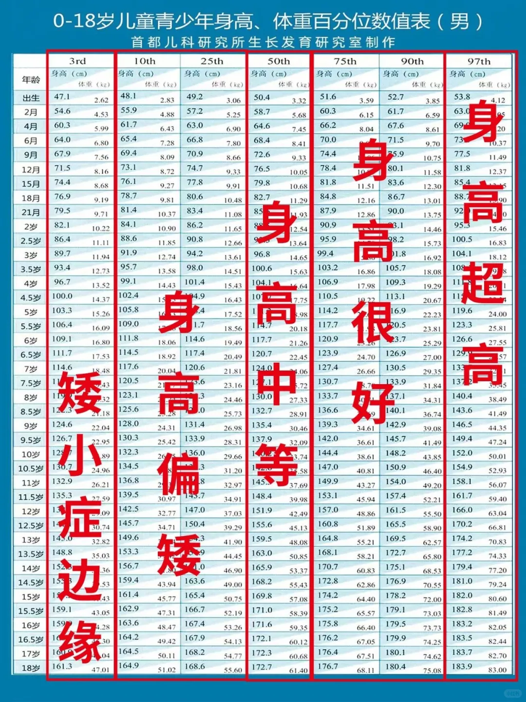 这张表上的孩子,都不需要打生长激素!