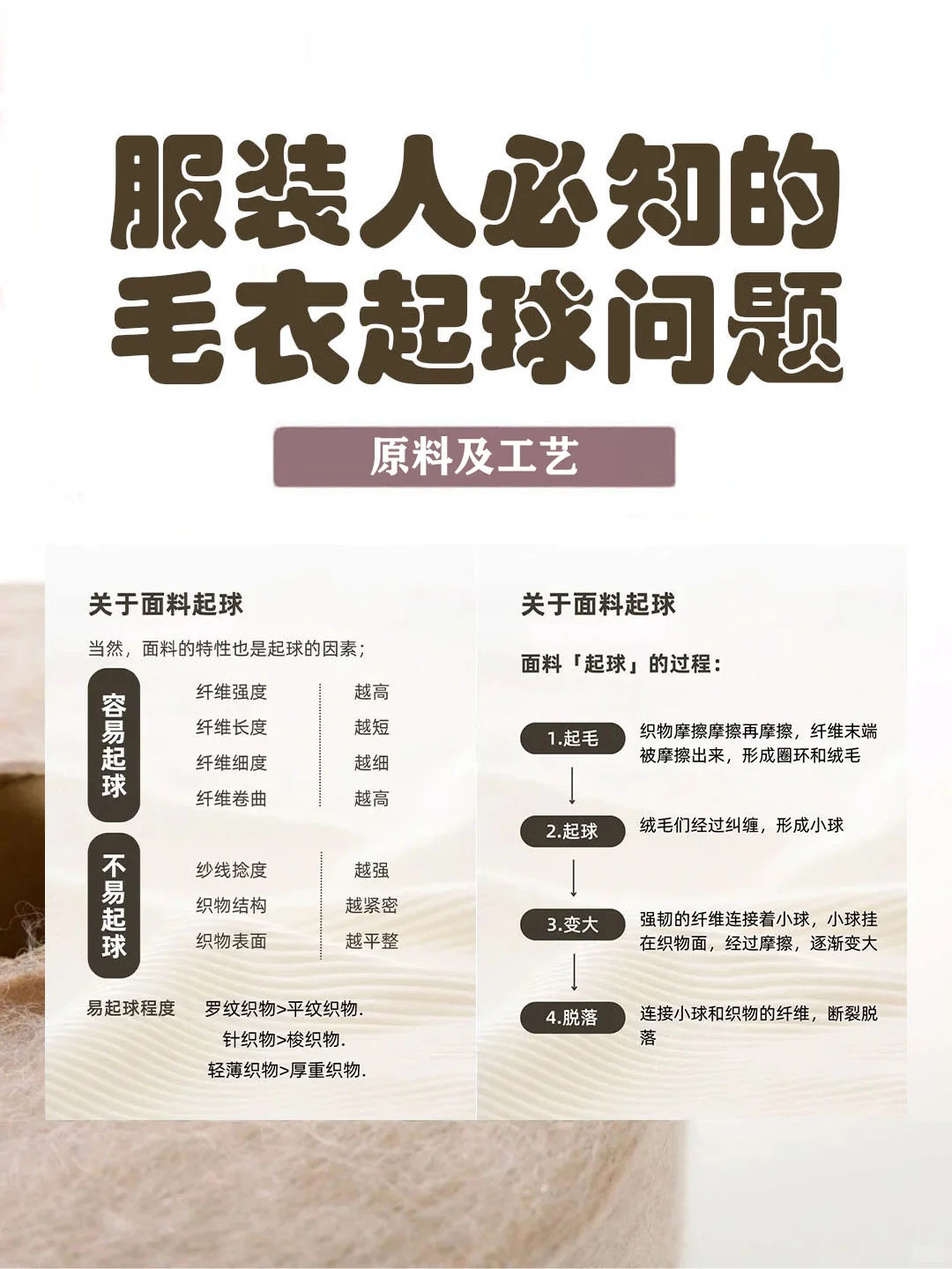 毛衣起球和抗起球原理｜服装干货