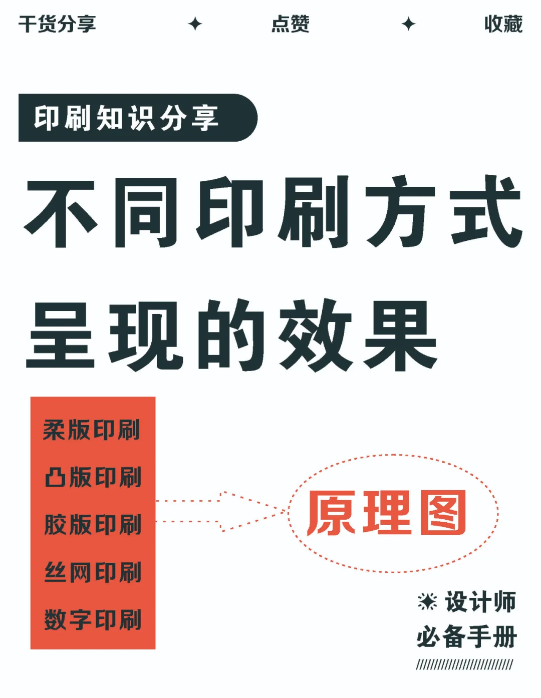 不同印刷方式工作原理