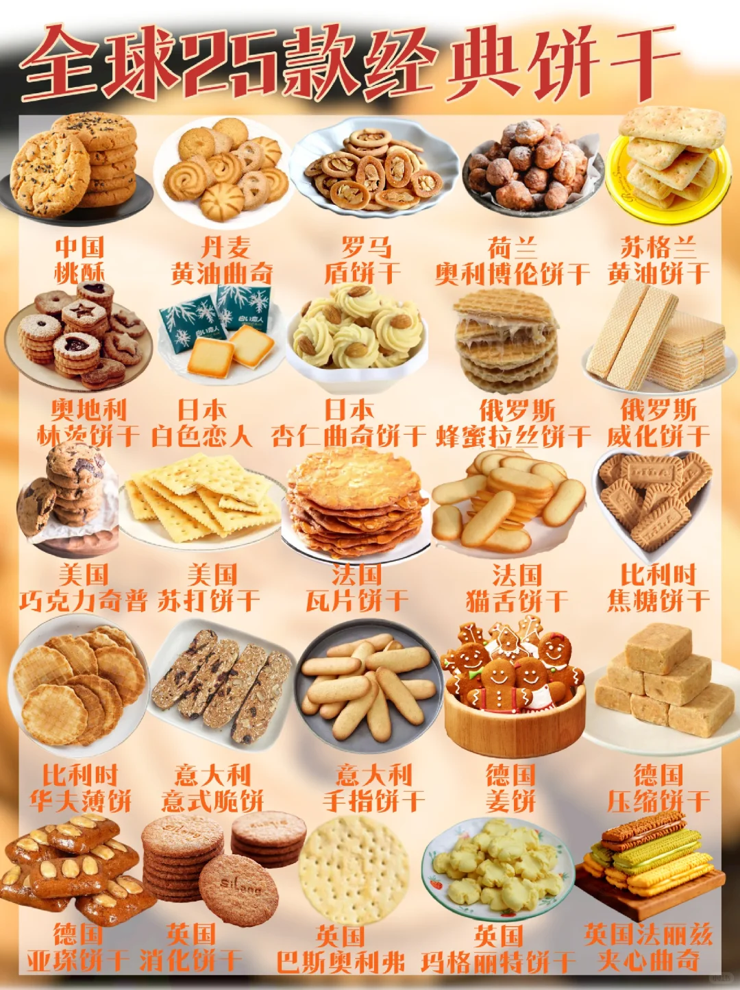 全球25款饼干合集|欢迎烘焙爱好者补充