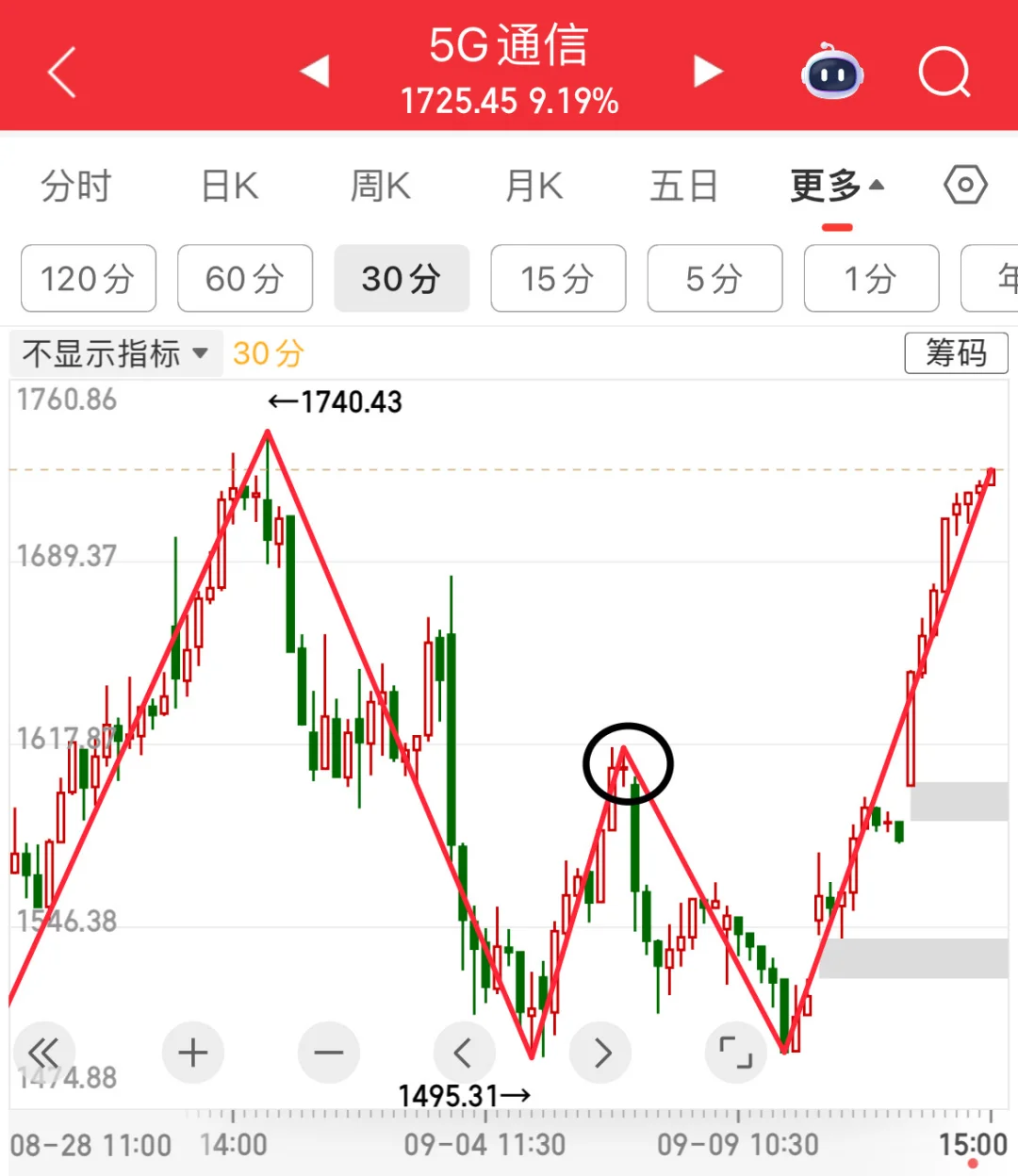 对5G通信的看法