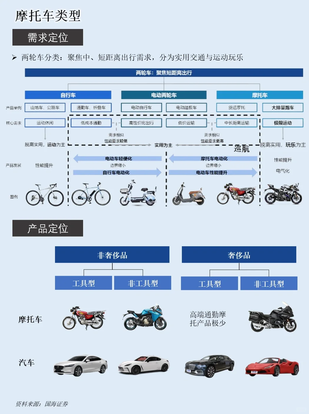 一天吃透一条产业链：NO.49 机车产业链