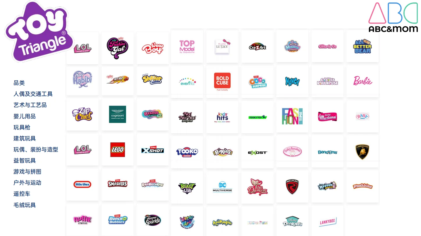 ✨ 12月迪拜ABC&MOM国际玩具展