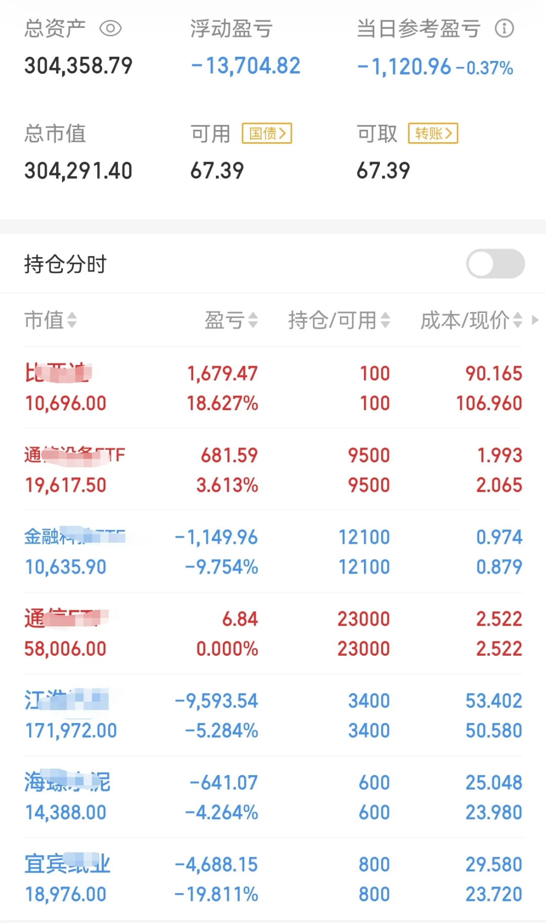 鼠鼠炒股日记|day17 25～500w