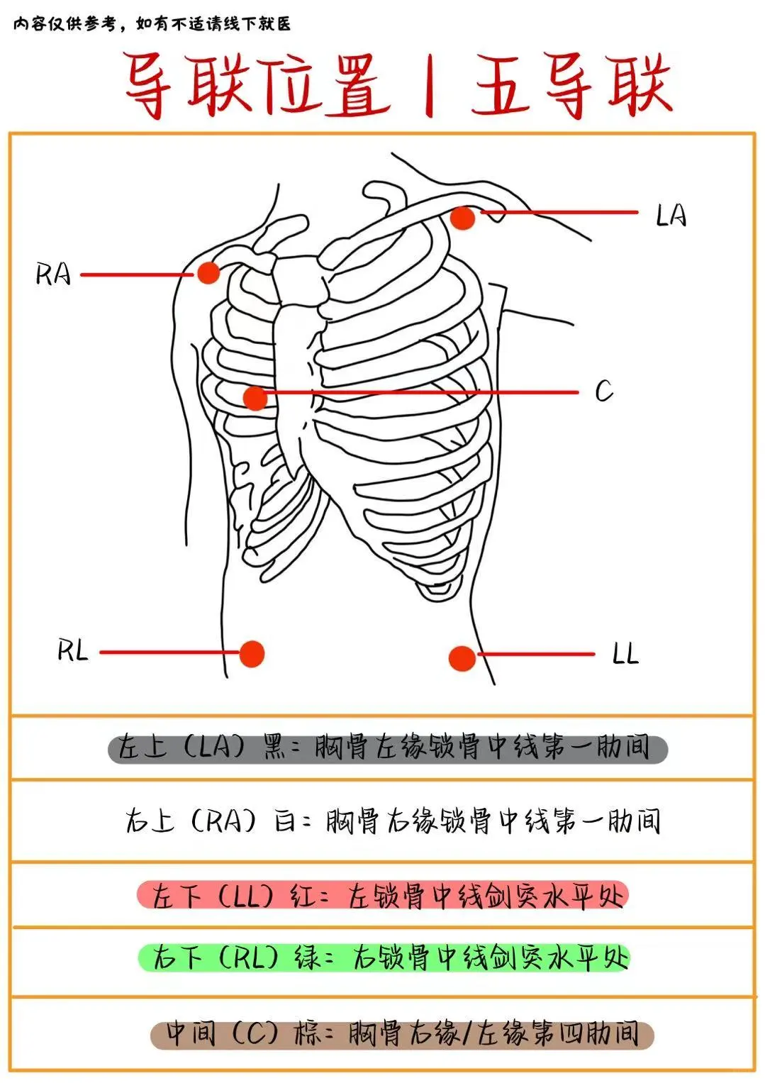 心电监护仪怎么看❓附导联位置✅