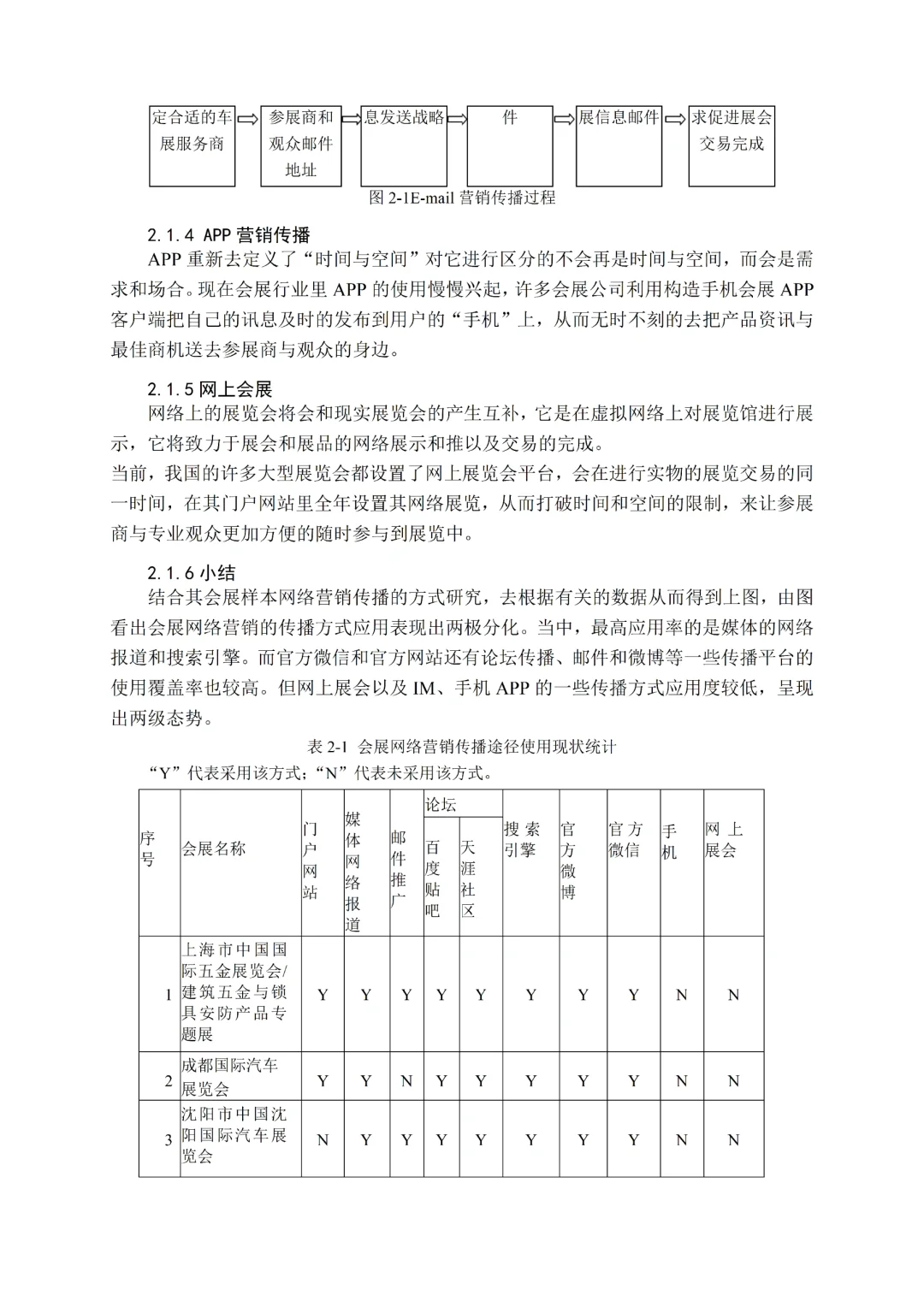 会展与经济管理专业?毕业论文分享?