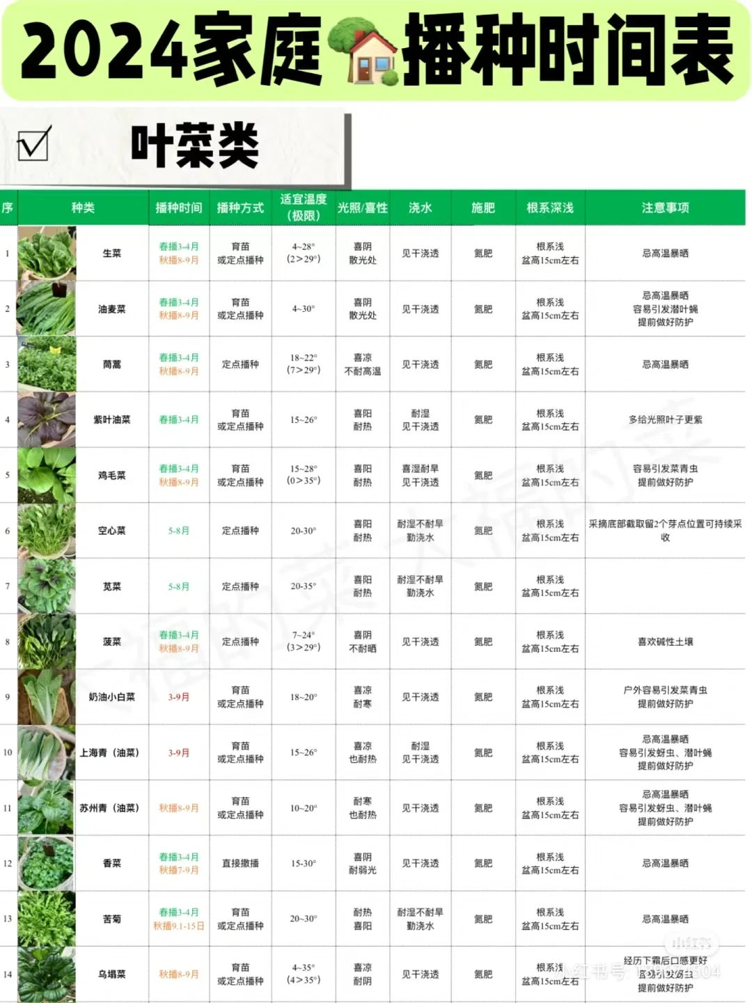 种植时间汇总