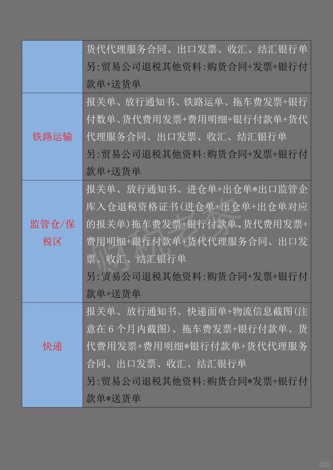 不同的运输方式，出口退税的资料也不同