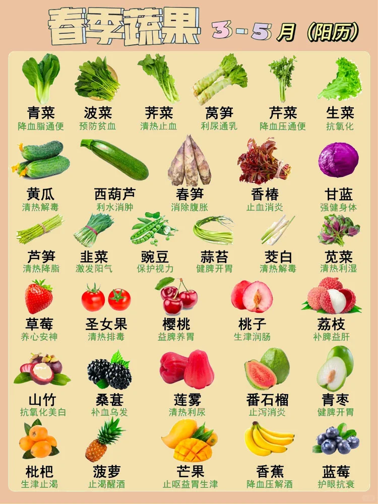 四季应季蔬菜有哪些，你都知道吗？