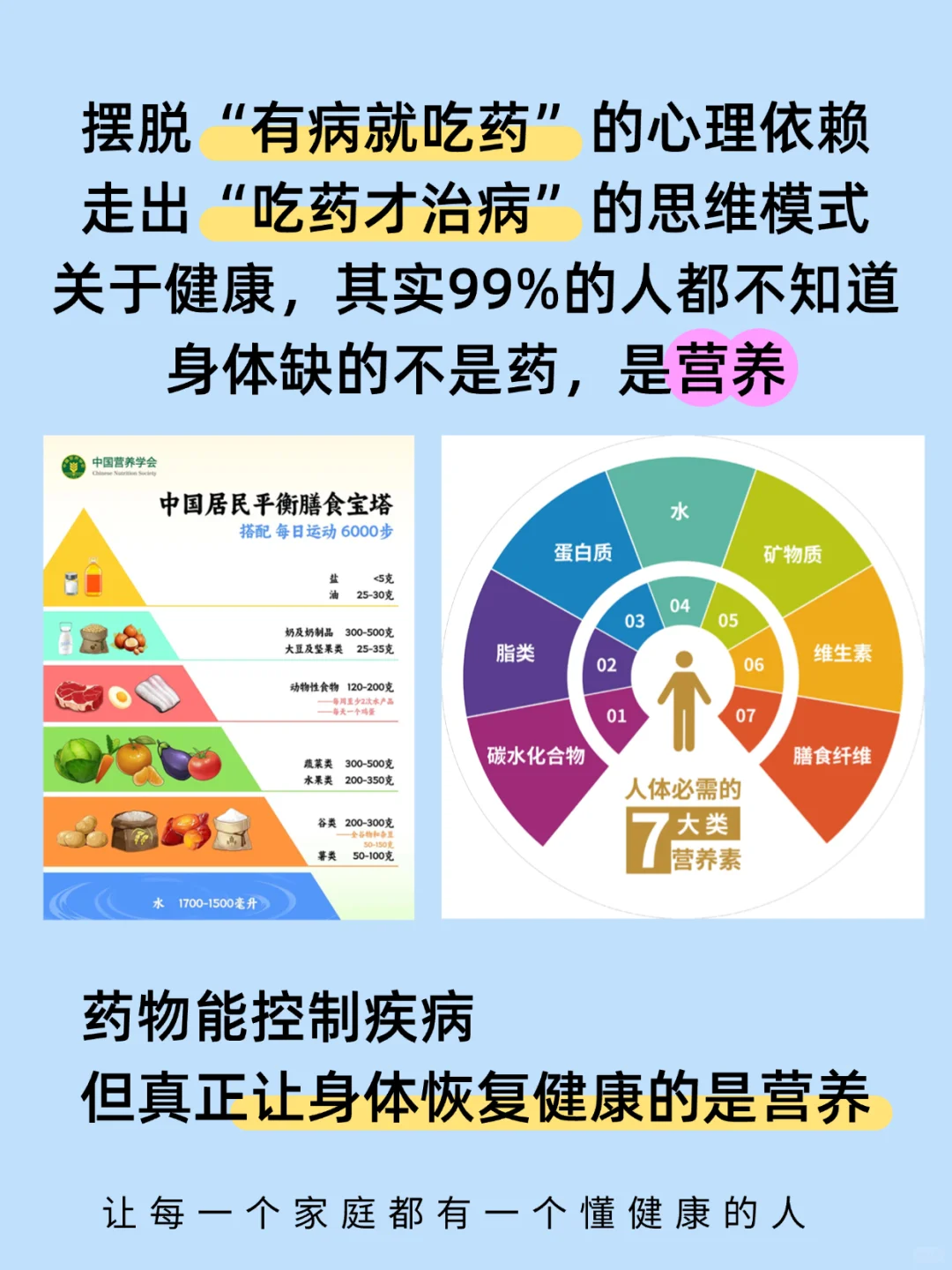 还有靠吃药管理健康的?身体缺的是营养呀~