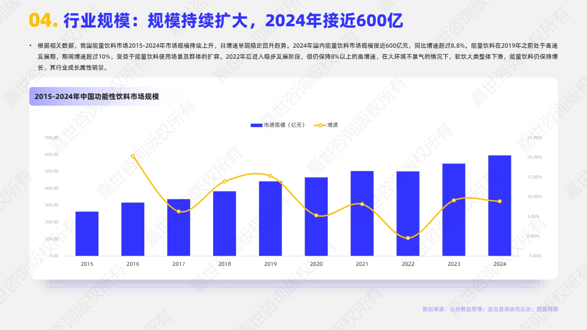 2025年能量饮料市场简析报告